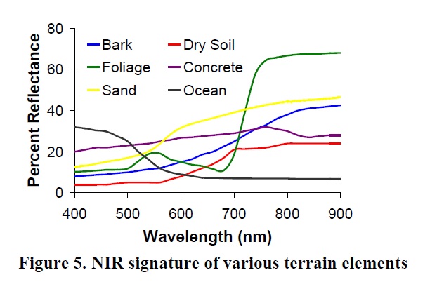 bildkälla: Concealment Of The Warfighter’s Equipment Through Enhanced Polymer Technology