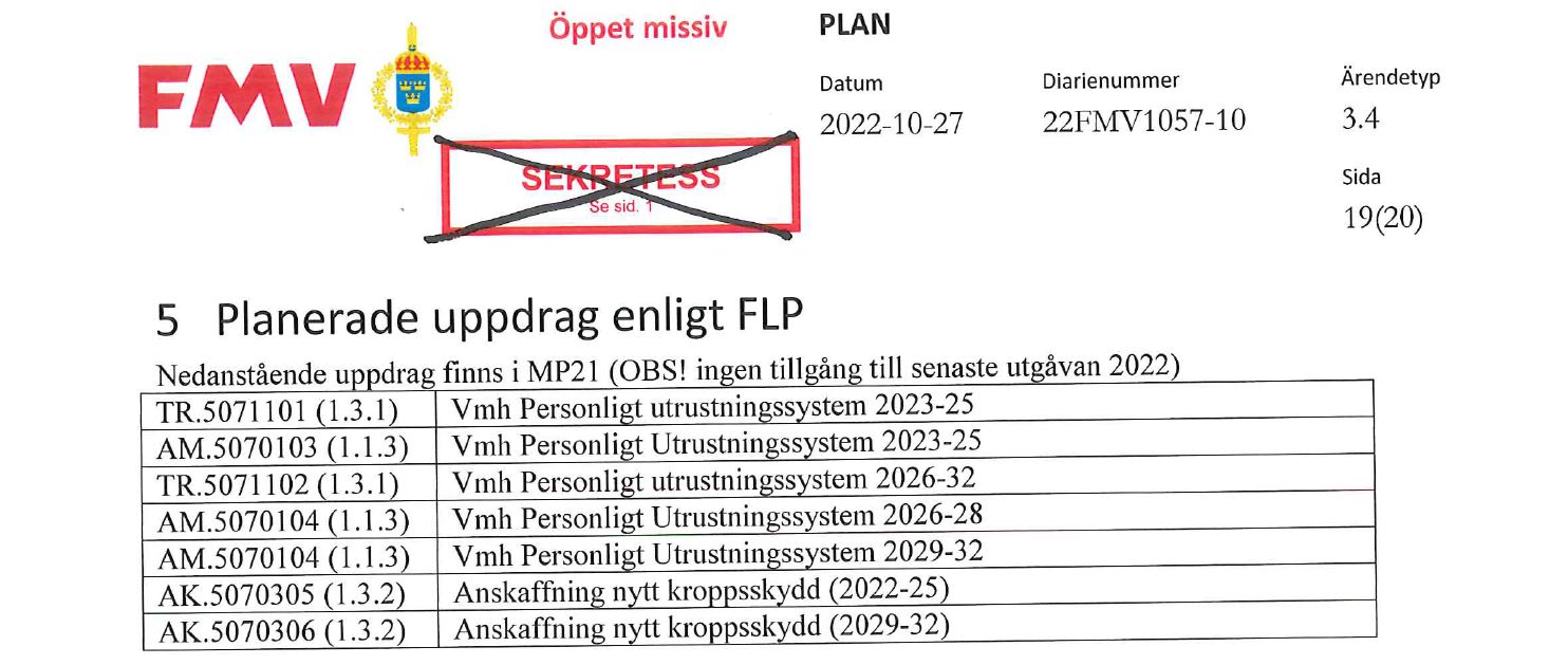 Fmv Se Status på soldatens utrustning och vad som ligger i röret (enligt FMV ...